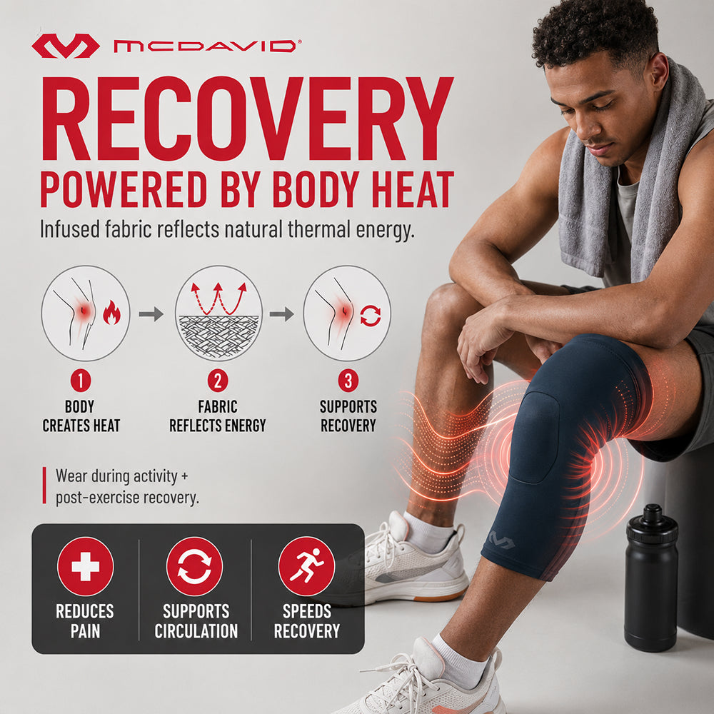 Man resting with a towel after a workout, wearing the Navy McDavid Buttersoft knee sleeve. A diagram shows how the infused fabric reflects body heat to help reduce pain, support circulation, and speed recovery.