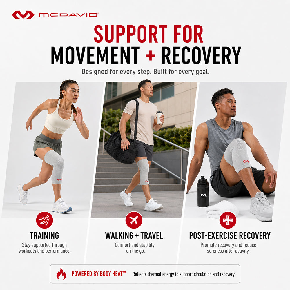 Three people wearing the McDavid Infused Therapy knee sleeve while running, walking with a bag, and resting after exercise. The sleeve is powered by body heat to support recovery.
