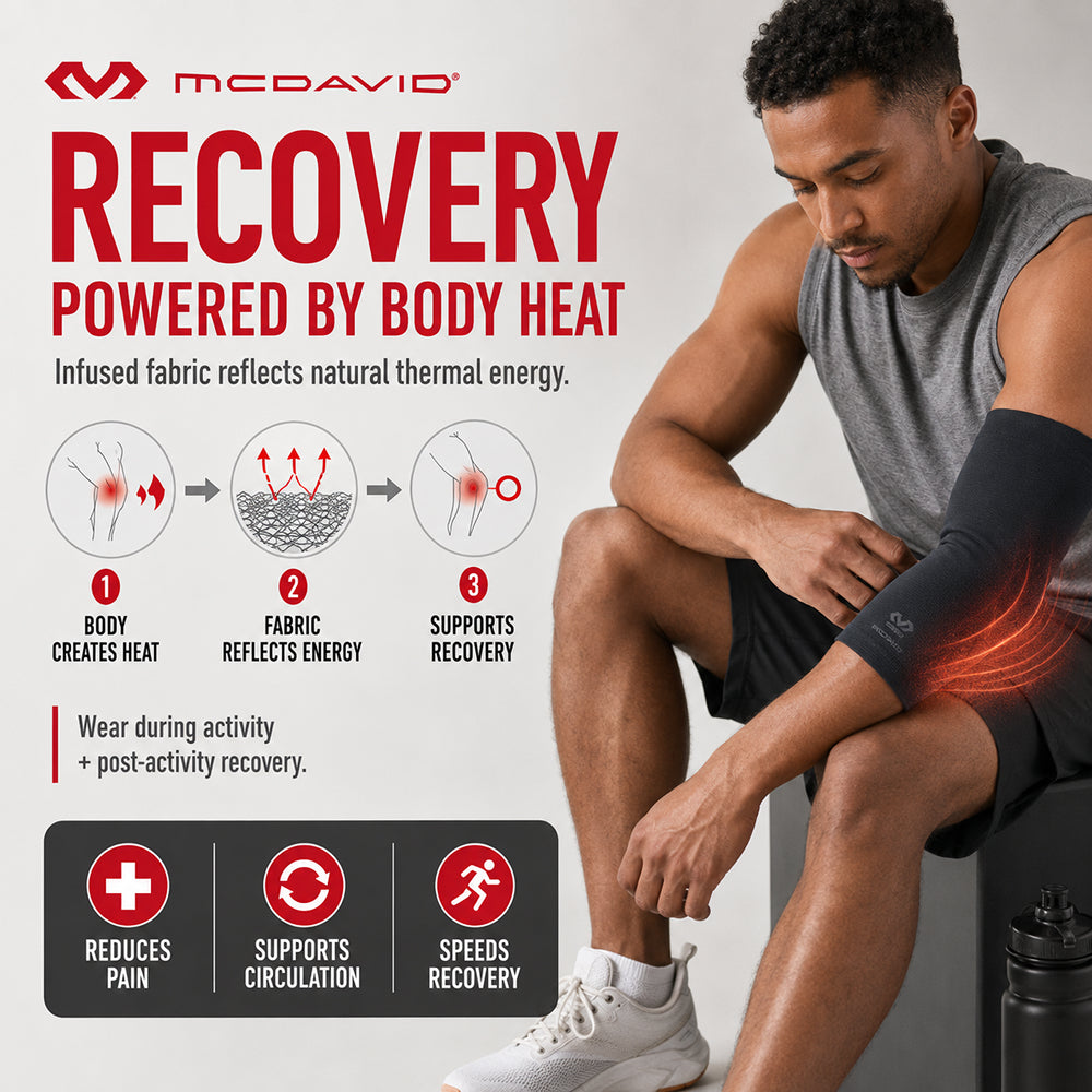 Man sitting after a workout in the Navy McDavid Infused Therapy Buttersoft Elbow Sleeve. A diagram shows how the infused fabric reflects body heat to help reduce pain, support circulation, and speed recovery.