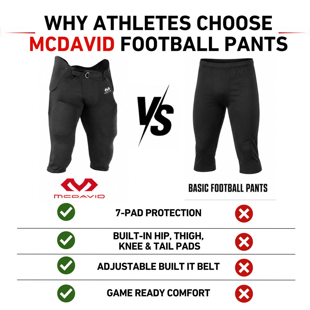 Infographic comparing McDavid Rival Football Pant to basic football pants, highlighting 7-pad protection, built-in hip/thigh/knee/tailbone pads, adjustable belt, and game-ready comfort
