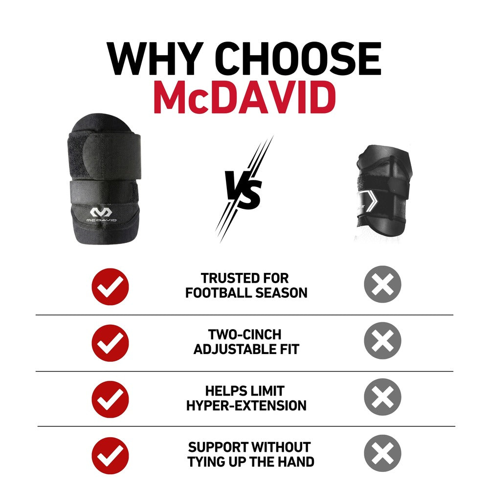 McDavid Wrist Guard/Adjustable comparison graphic: the black McDavid wrist guard on the left versus a competitor wrist guard on the right, headline 'Why Choose McDavid,' with checkmarks for trusted for football season, two-cinch adjustable fit, helps limit hyper-extension, and support without tying up the hand, all crossed out for the competitor.