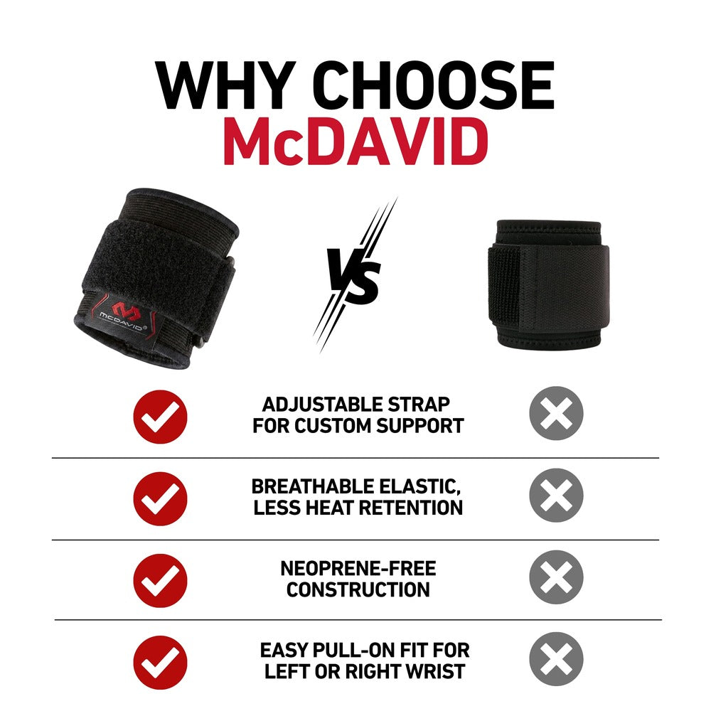 McDavid Wrist Sleeve/Adjustable/Elastic comparison graphic: the black McDavid elastic wrist wrap on the left versus a competitor wrist wrap on the right, headline 'Why Choose McDavid,' with checkmarks for adjustable strap for custom support, breathable elastic with less heat retention, neoprene-free construction, and easy pull-on fit for left or right wrist, all crossed out for the competitor.